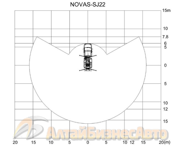 Схема радиуса работы автовышки Novas-SJ 22 на шасси ГАЗон NEXT